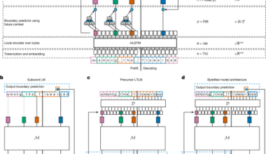 Retrofitting language models to operate over bytes