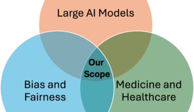 A scoping review of bias in large AI models for medicine and healthcare