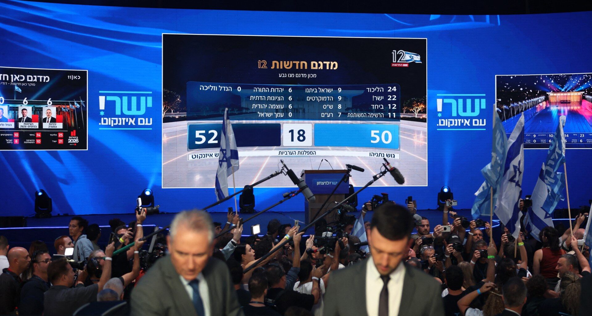 Partial results show no clear winner in Israel election | Israel Election 2026 News