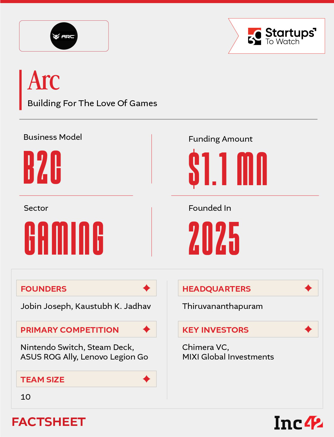 30 Startups To Watch: Startups That Caught Our Eye In September 2026