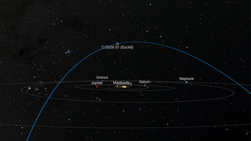 A screenshot of a diagram of the solar system with C/2026 S1 (Euclid) visible to show where it is.