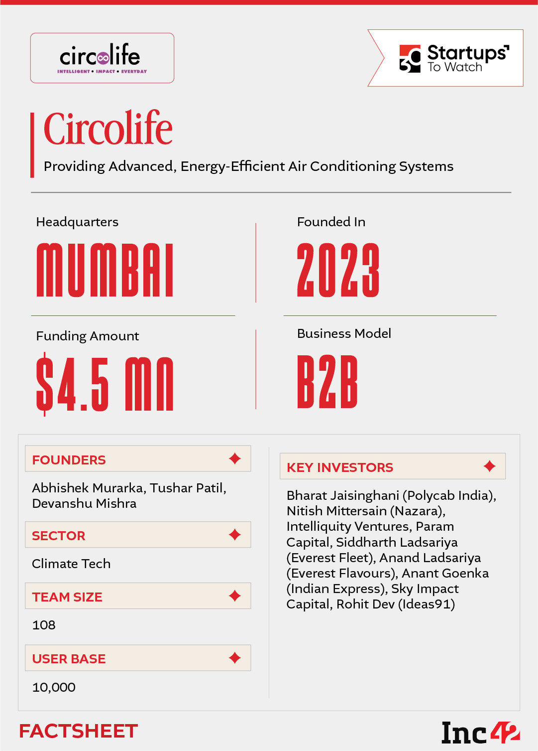 30 Startups To Watch: Startups That Caught Our Eye In September 2026