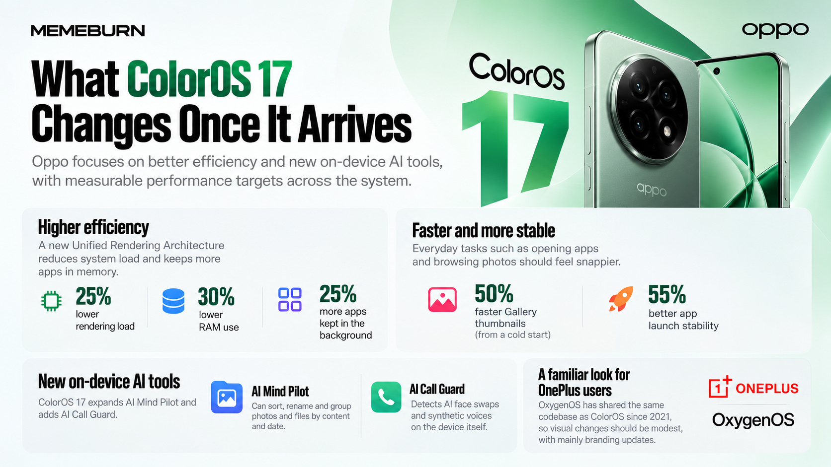 ColorOS 17 performance improvements and on-device AI features