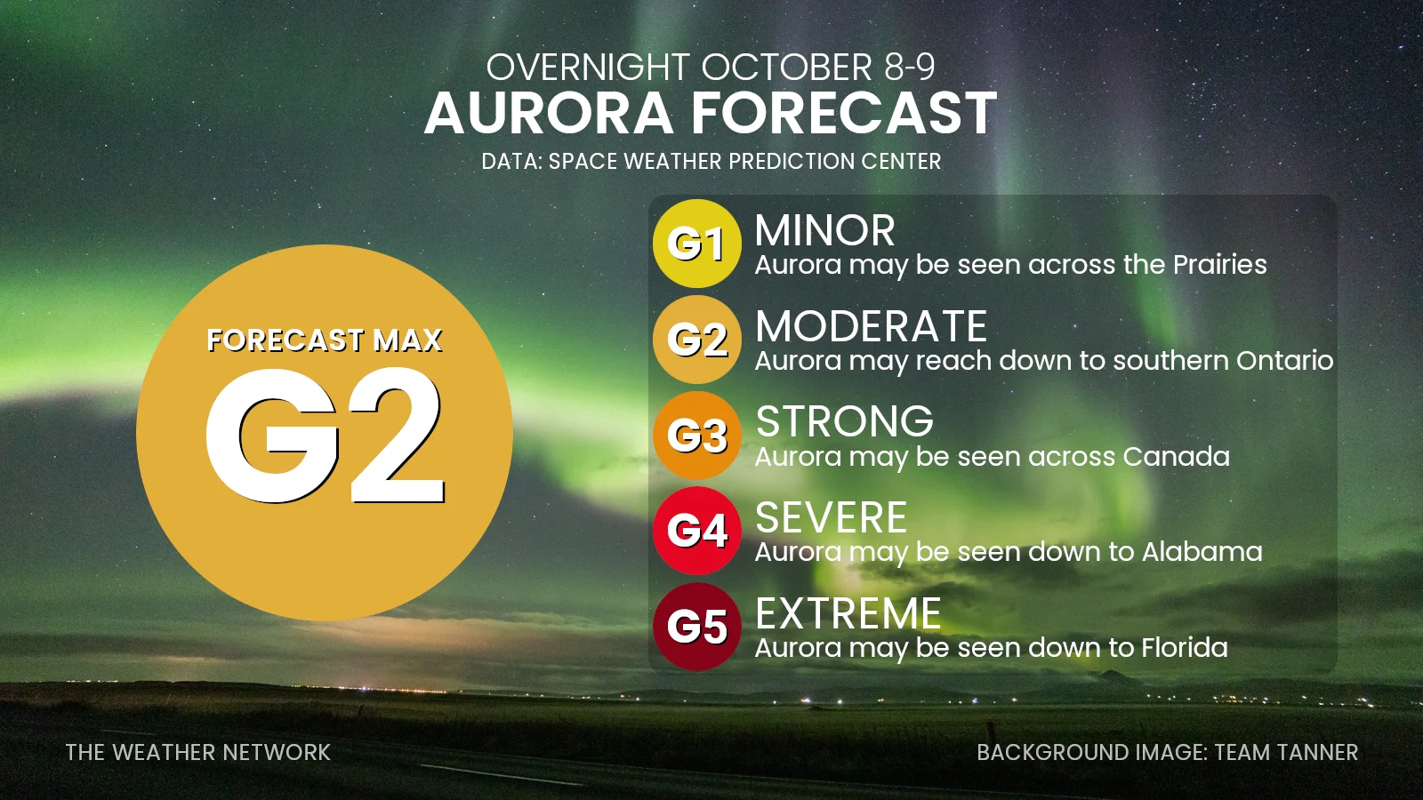 Oct 8 2026 - Geomagnetic Storm Forecast
