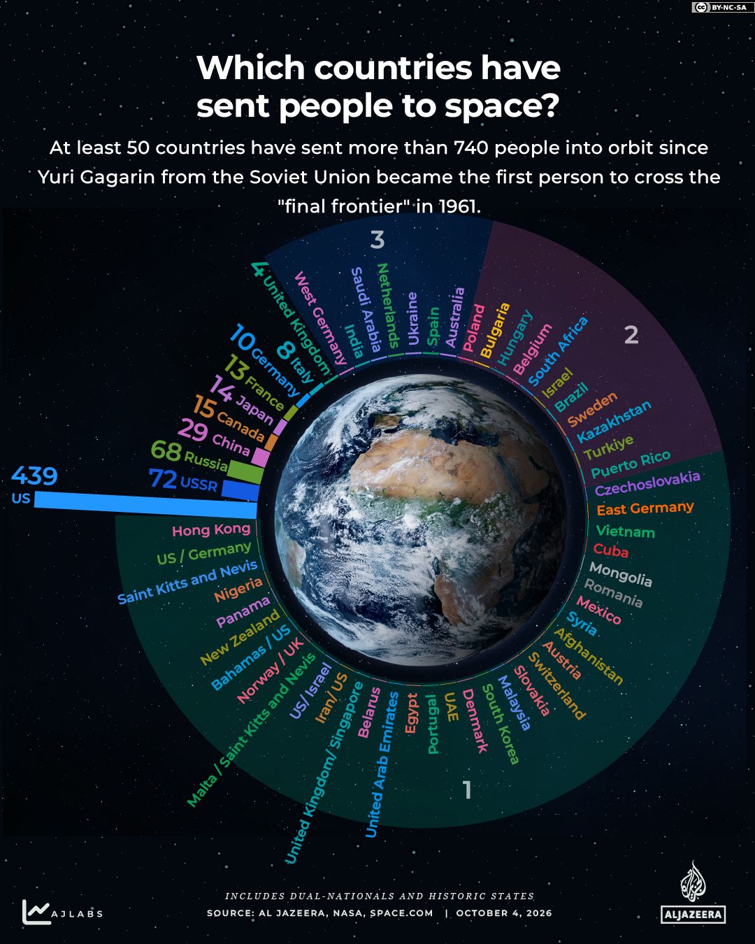 Interactive_World_Space_Week_Oct4_2026-01-1791125551