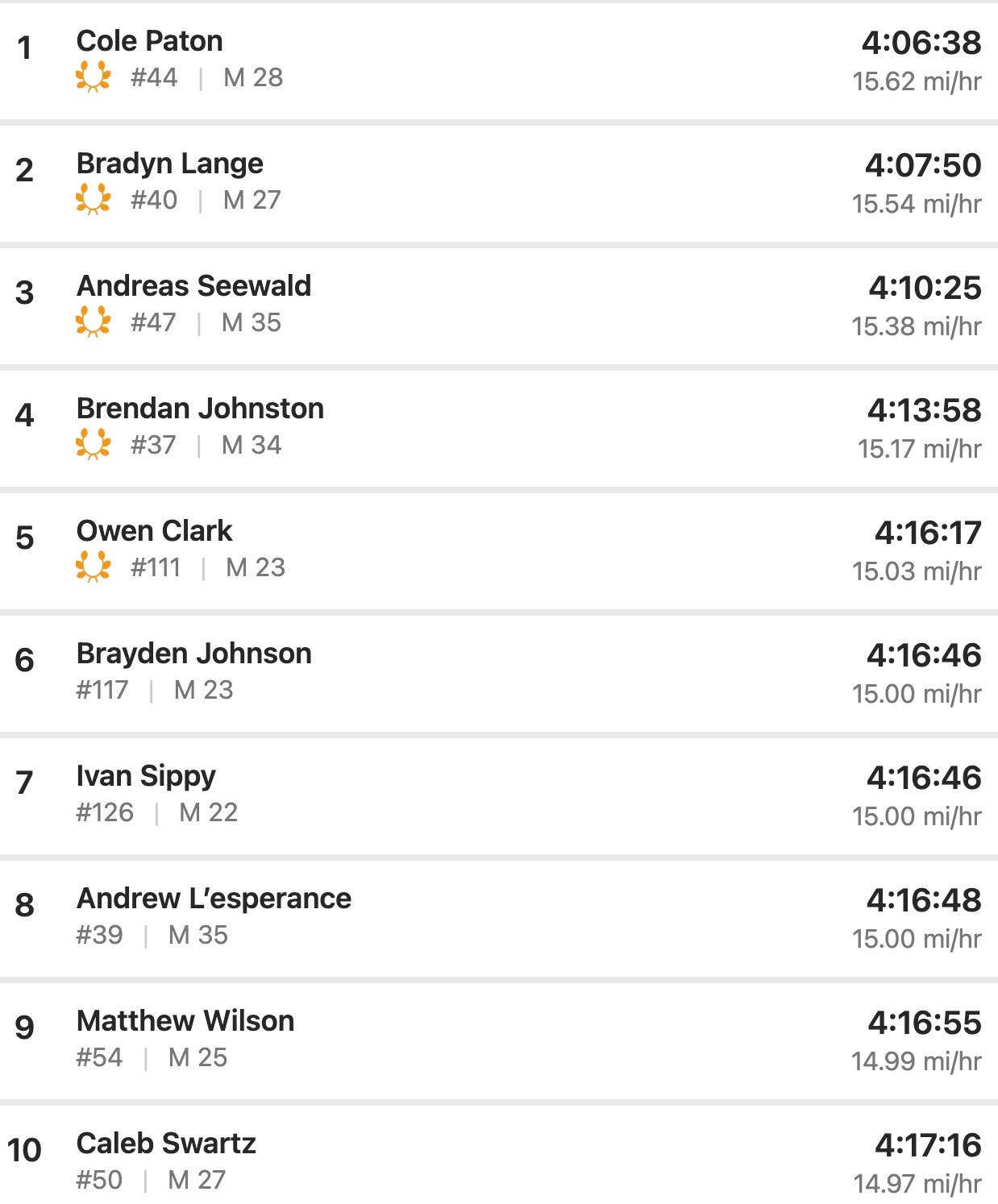 Men's results from the 2026 Little Sugar MTB