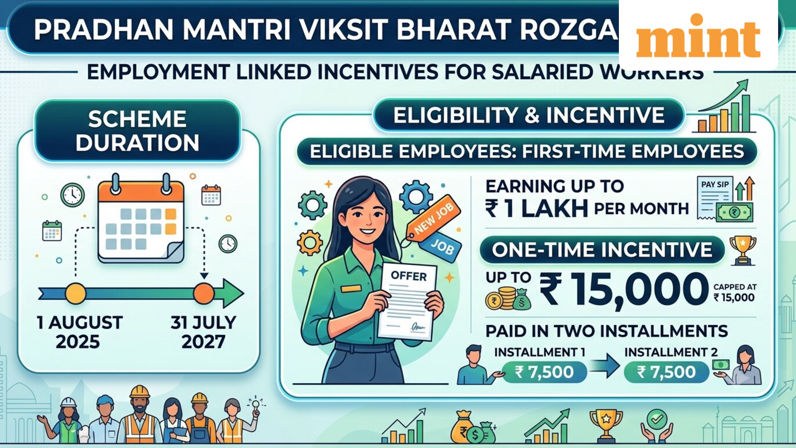 EPFO shares stepwise guide on PM Viksit Bharat Rozgar Yojana: How salaried workers can unlock full ₹15,000 incentive