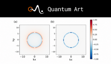 Quantum Art