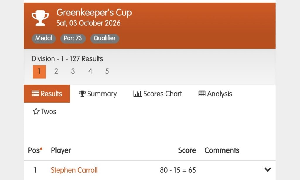 
A screenshot of my winning score | Source: HowdidIDo
exceptional score reduction