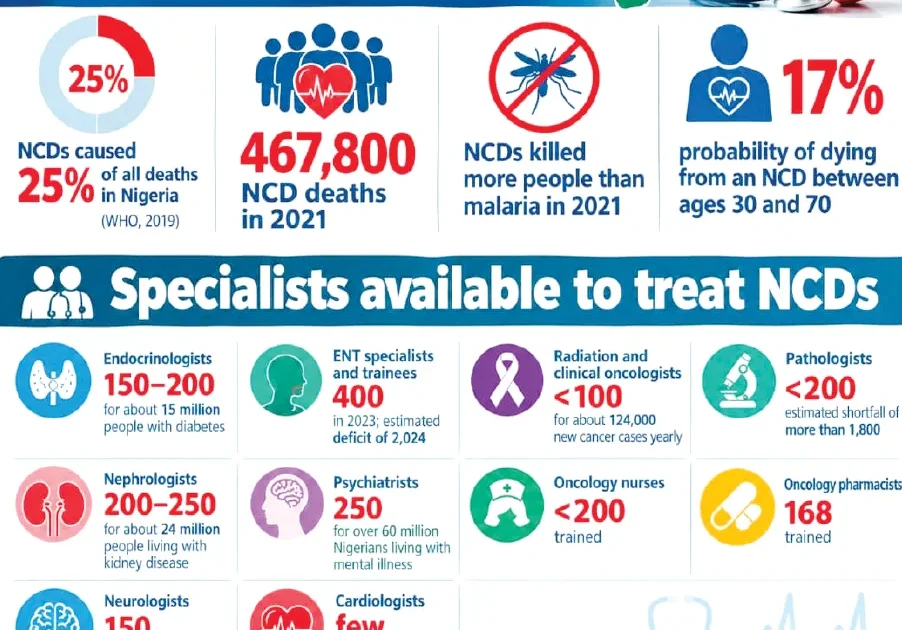 Patients stranded as specialist shortage hits public hospita