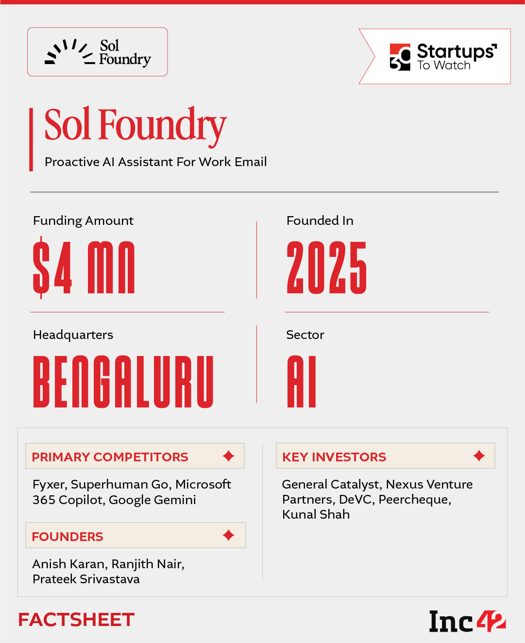 30 Startups To Watch: Startups That Caught Our Eye In September 2026