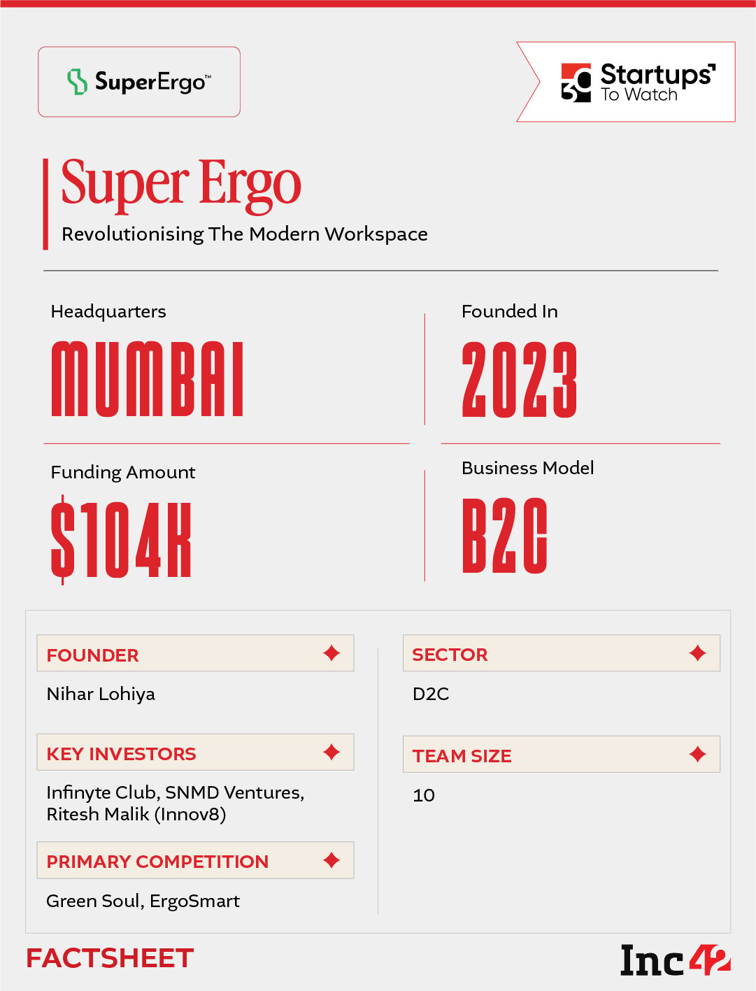 30 Startups To Watch: Startups That Caught Our Eye In September 2026