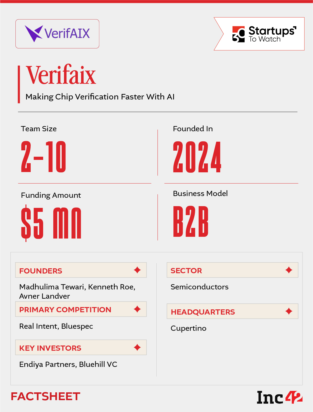30 Startups To Watch: Startups That Caught Our Eye In September 2026