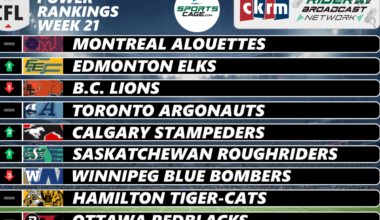 SportsCage.com Week 21 CFL Power Rankings: Elks climb, Roughriders fight back