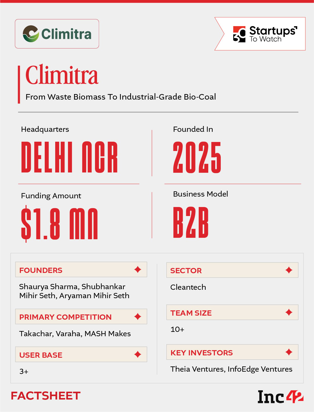 30 Startups To Watch: Startups That Caught Our Eye In September 2026