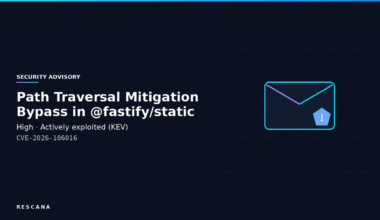 CVE-2026-106016: Path Traversal Mitigation Bypass in @fastify/static File Handling (Node.js) – Analysis, Impact, and Remediation