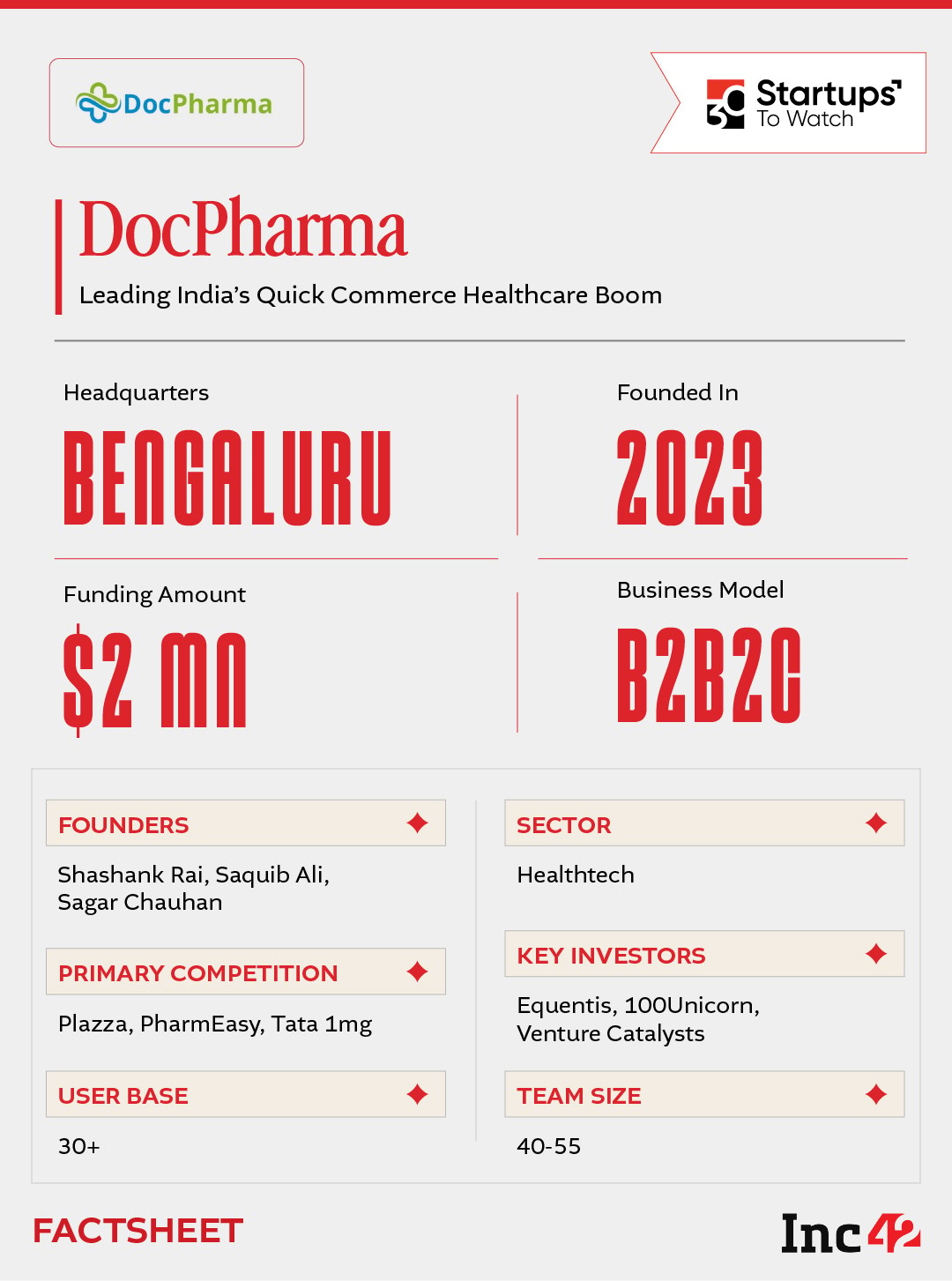 30 Startups To Watch: Startups That Caught Our Eye In September 2026