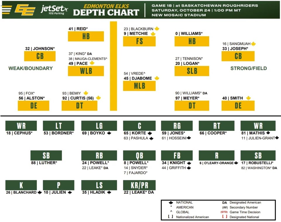 edmontondepthw21