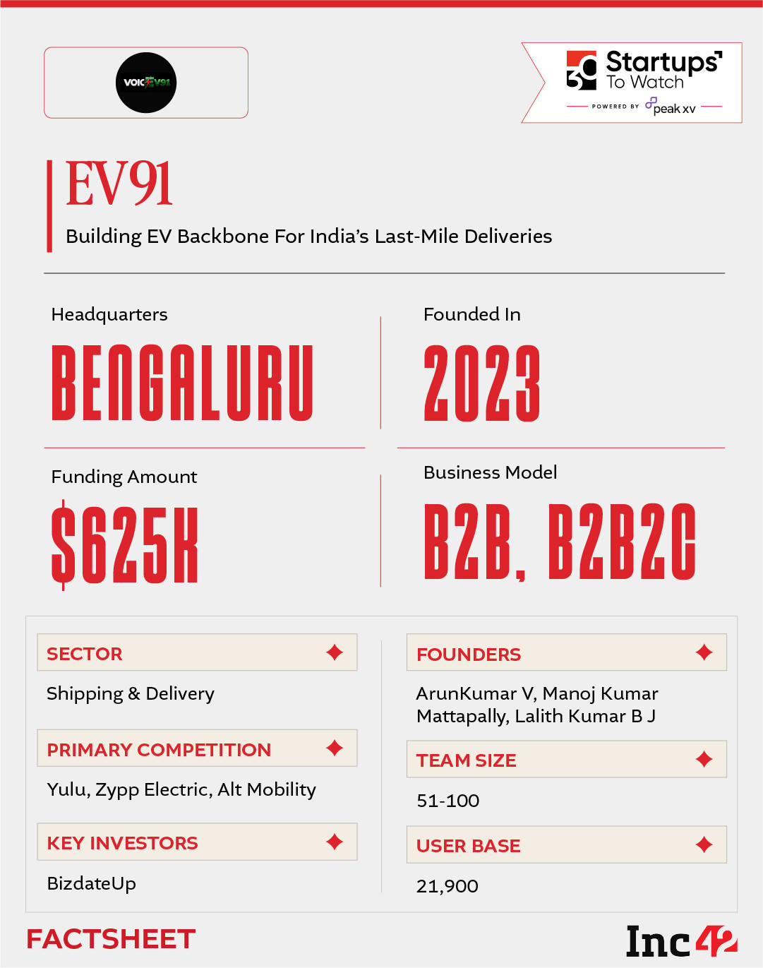 30 Startups To Watch: Startups That Caught Our Eye In September 2026
