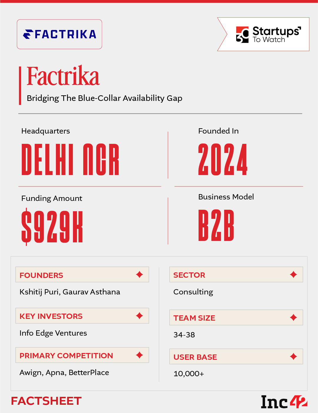 30 Startups To Watch: Startups That Caught Our Eye In September 2026