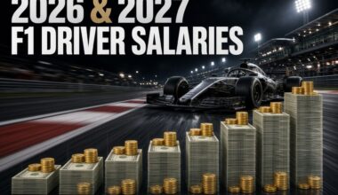 2026 and 2027 Formula 1 Driver Salary Statistics