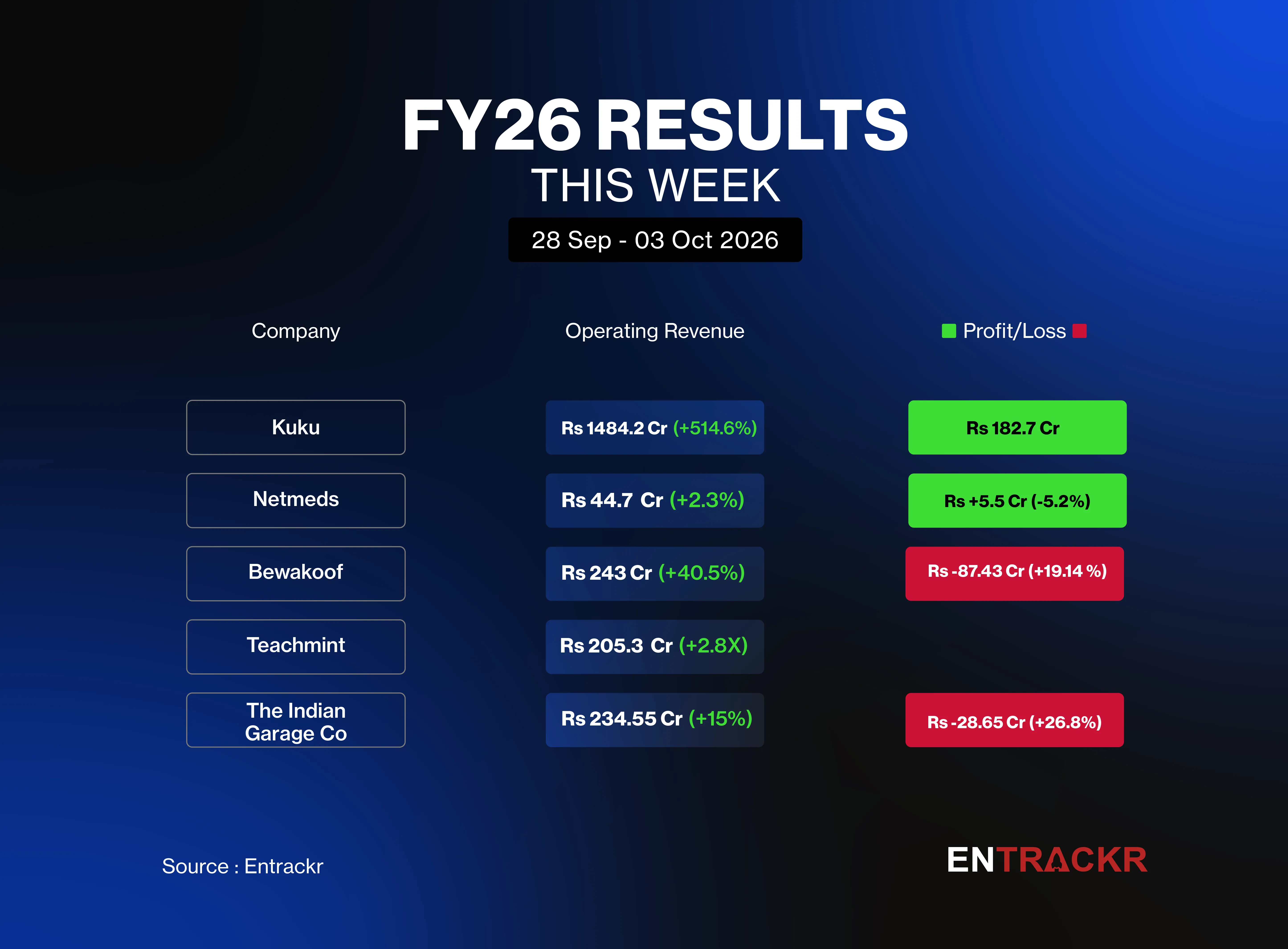 Fy 26 result