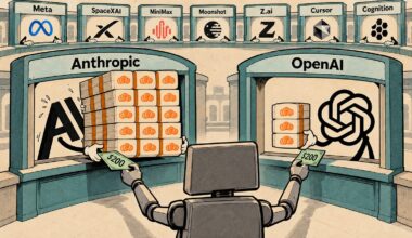 Anthropic Subscriptions Offer 5x+ More Value Than OpenAI