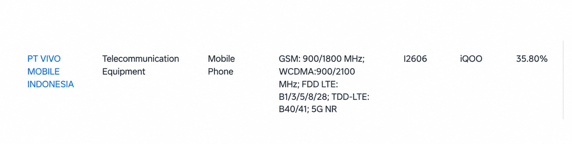 iQOO 16R TKDN Listing