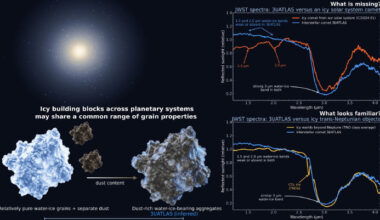 Webb Finds Dust-Rich Water Ice in Interstellar Comet 3I/ATLAS