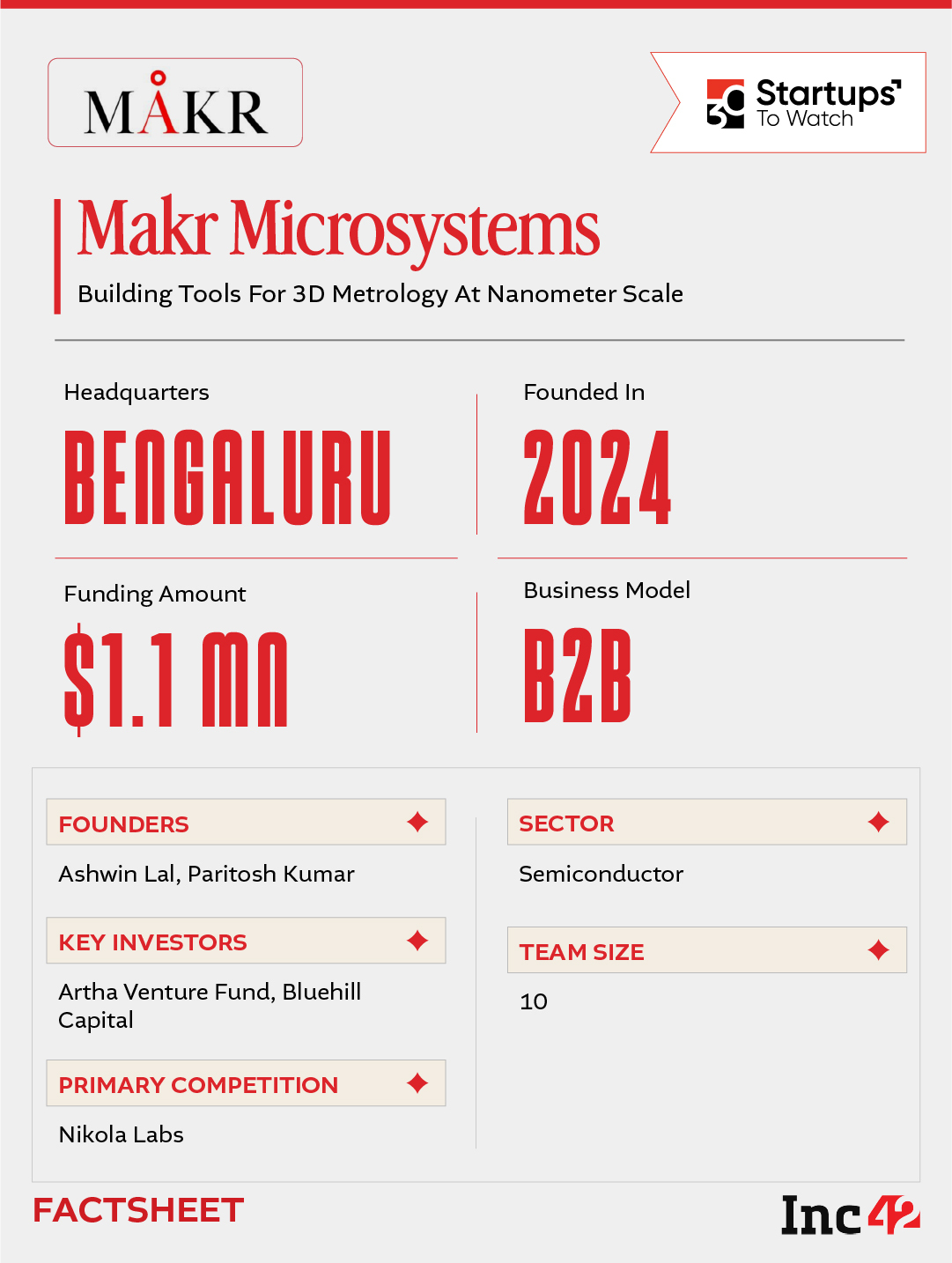 30 Startups To Watch: Startups That Caught Our Eye In September 2026