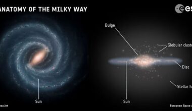 The Milky Way is a spiral galaxy, and its spiral arms are its defining features. But our galaxy has a disk, and it is divided into two parts: a thin disk where young stars form, and a thick disk, which is more diffuse and is home to ancient stars. What process lies behind the formation of these disks is a big question in astronomy. Image Credit: Left: NASA/JPL-Caltech; Right: ESA; Layout: ESA/ATG medialab