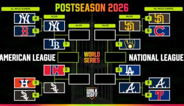 Tarik Skubal, Dodgers Beat Braves, Box Score Stats, Highlights, Updated MLB Playoff Bracket