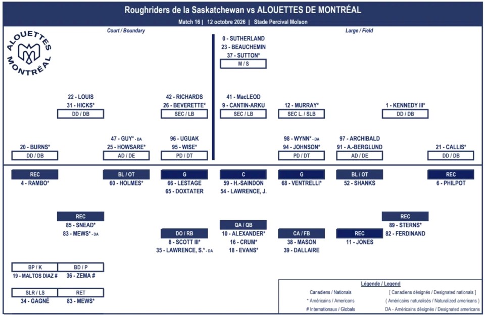 montreal-depth-chart-week-19