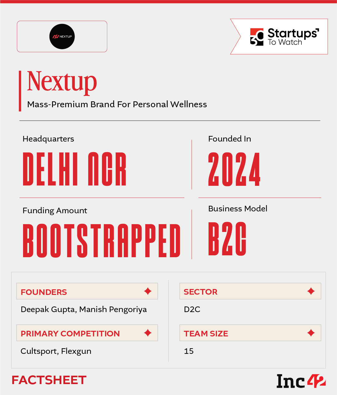 30 Startups To Watch: Startups That Caught Our Eye In September 2026