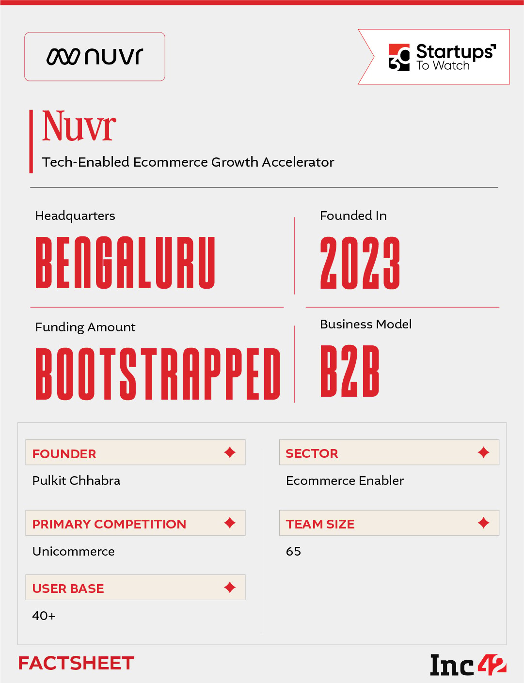30 Startups To Watch: Startups That Caught Our Eye In September 2026