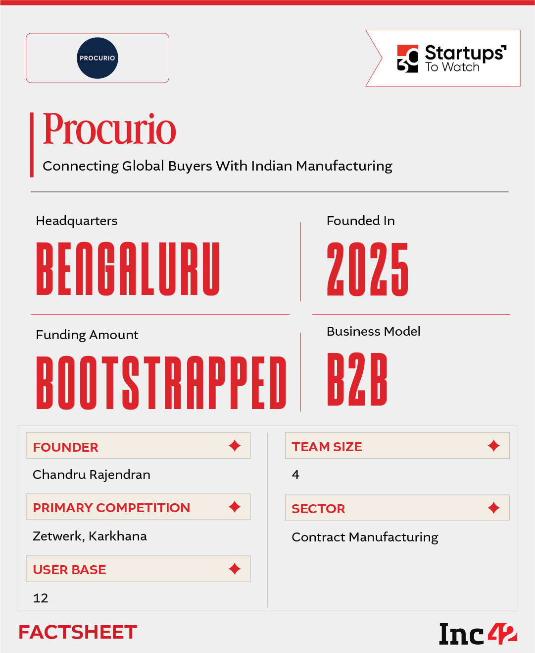 30 Startups To Watch: Startups That Caught Our Eye In September 2026