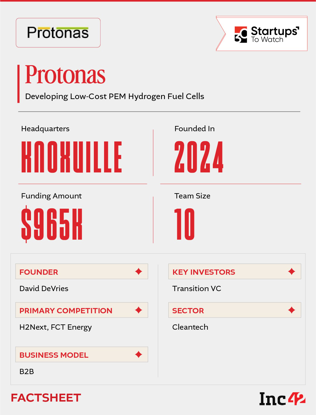 30 Startups To Watch: Startups That Caught Our Eye In September 2026