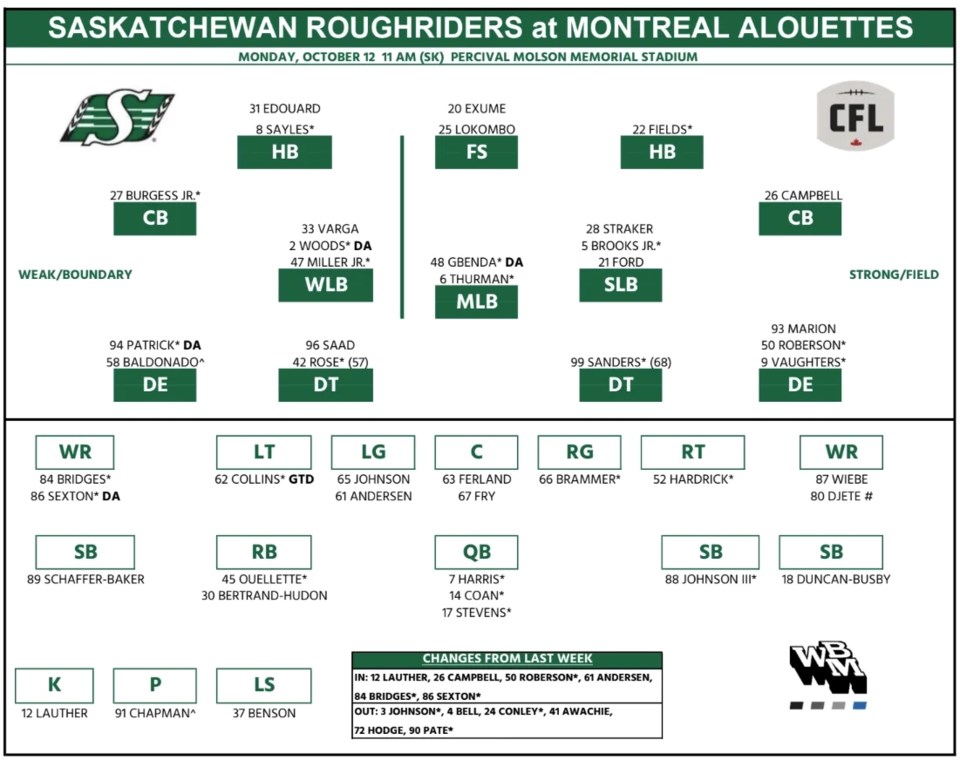 riders-depth-chart-week-19