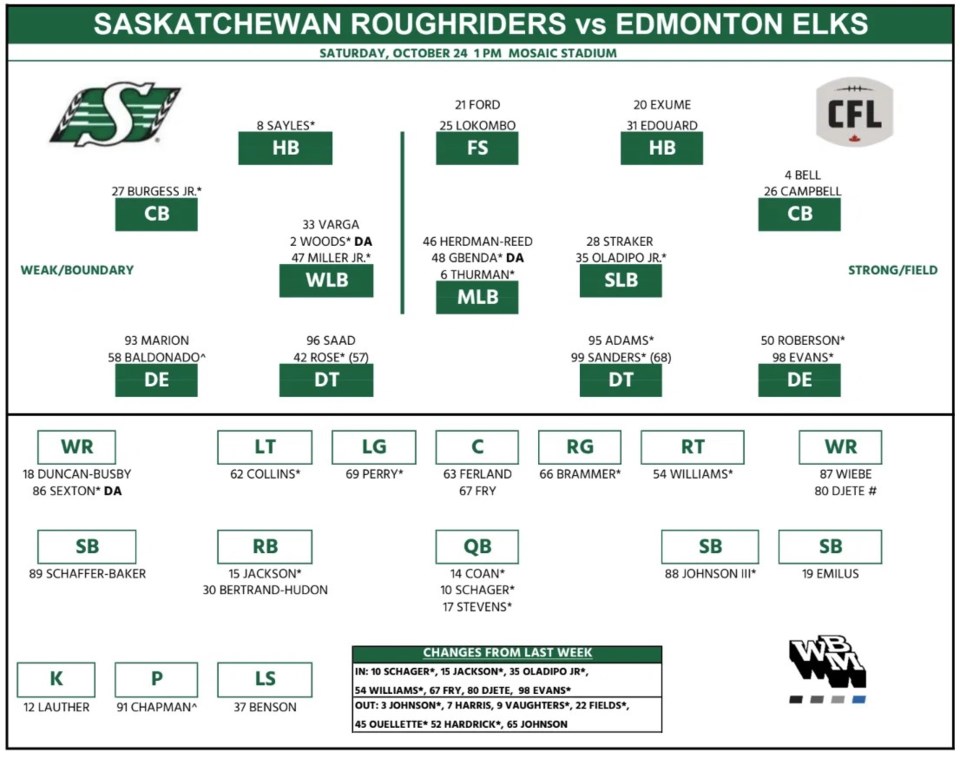 riders-depth-chart-week-21