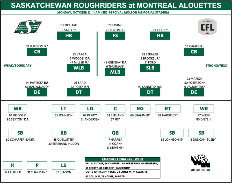 riders-week-19-update-depth-chart
