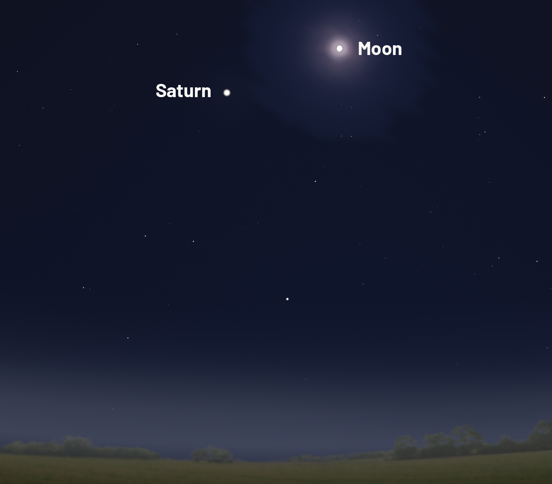 Artist’s impression showing Saturn and the Moon in the southeastern sky after sunset, 23 October 2026. Credit: Stellarium