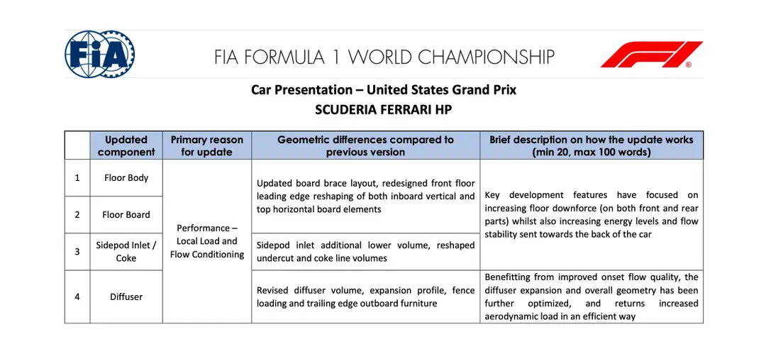 SF-cota
