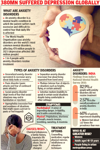 Social media and academic pressures appear to exacerbate anxiety Social media and academic pressures appear to exacerbate anxiety
