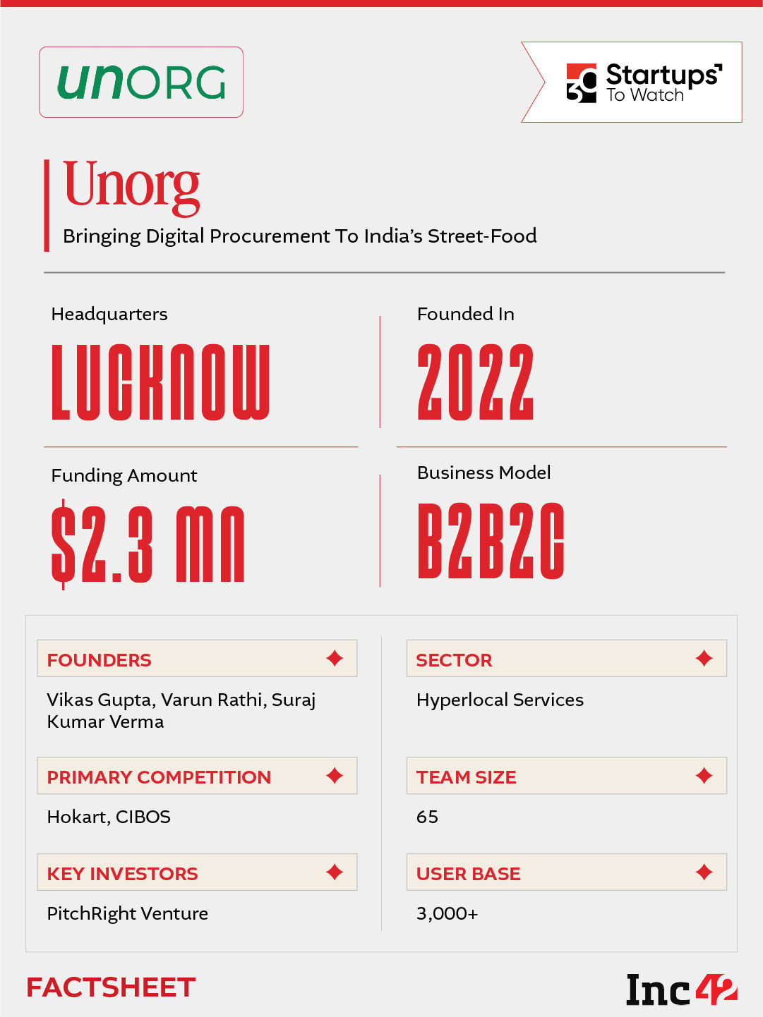 30 Startups To Watch: Startups That Caught Our Eye In September 2026