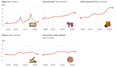 What's behind the price swings of 5 common groceries : NPR
