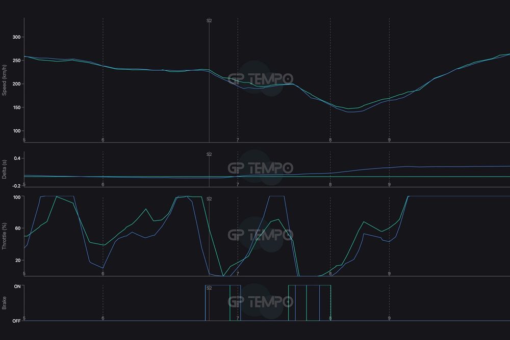 Antonelli's aggression can be seen in the data traces