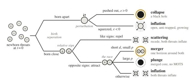 Physicists Simulated What Might Happen When Two Wormholes Collide, And Things Got Weird