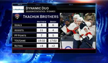 MassMutual: Dynamic Duo | NHL.com