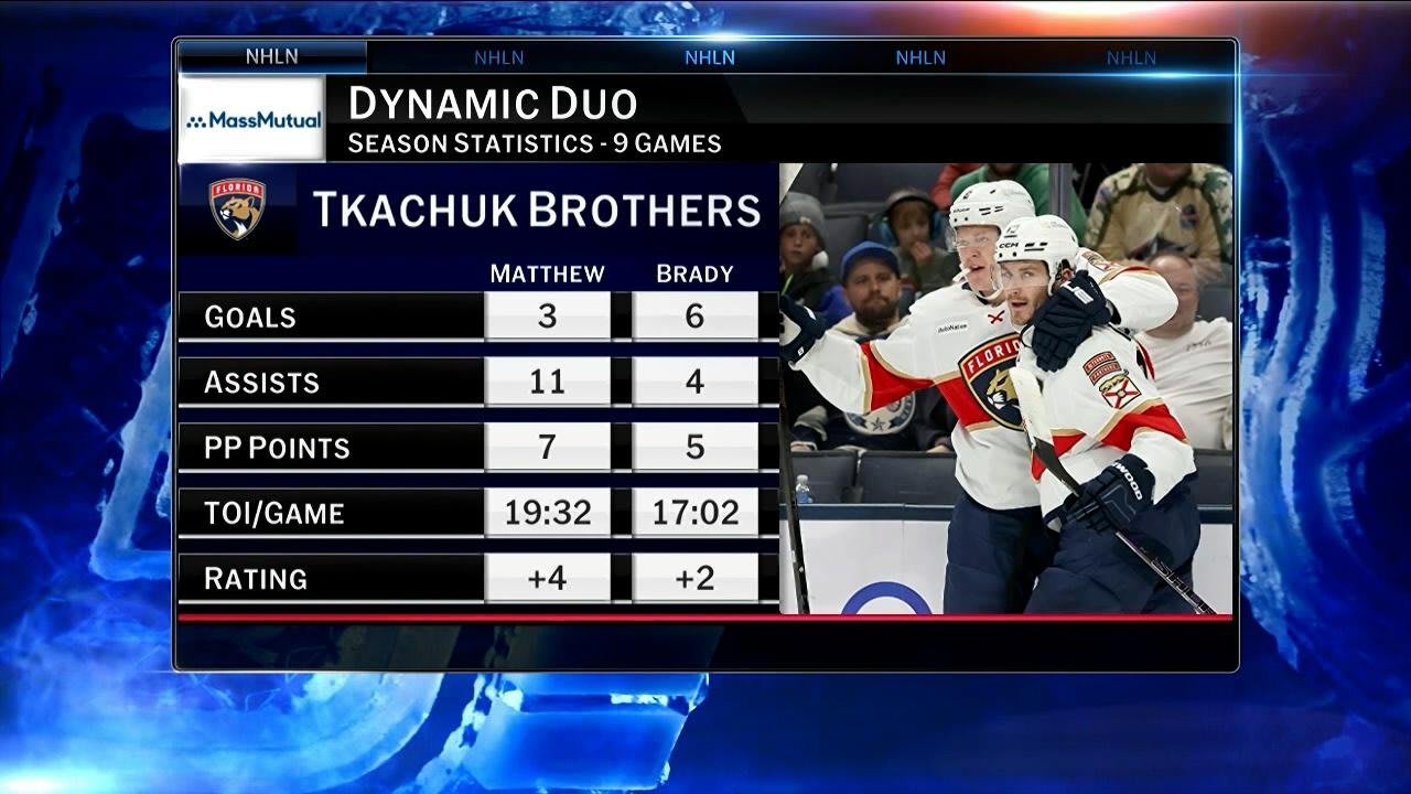MassMutual: Dynamic Duo | NHL.com
