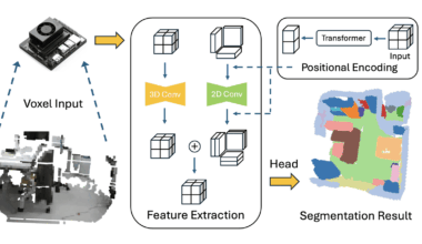 Efficient 3D Perception Via Interpolation-Free Tri-Plane Lifting and Volume Fusion Enables Real-Time Robotic Systems